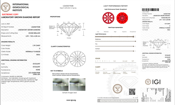 USA IGI Lab-Grown 1.29CT D IF