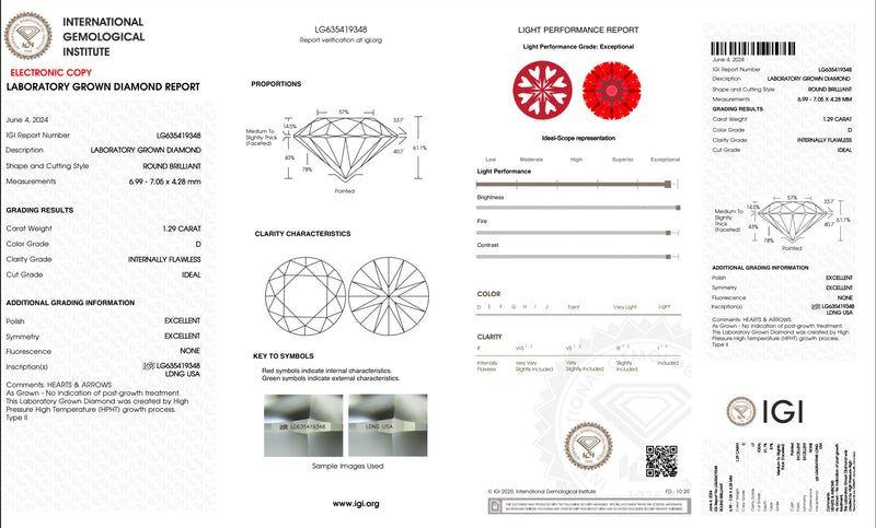 USA IGI Lab-Grown 1.29CT D IF